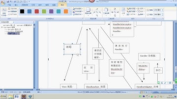 day03 springmvc   2springmvc架构 spring mvc - 2015最新springmvc+mybatis+shiro视频教程