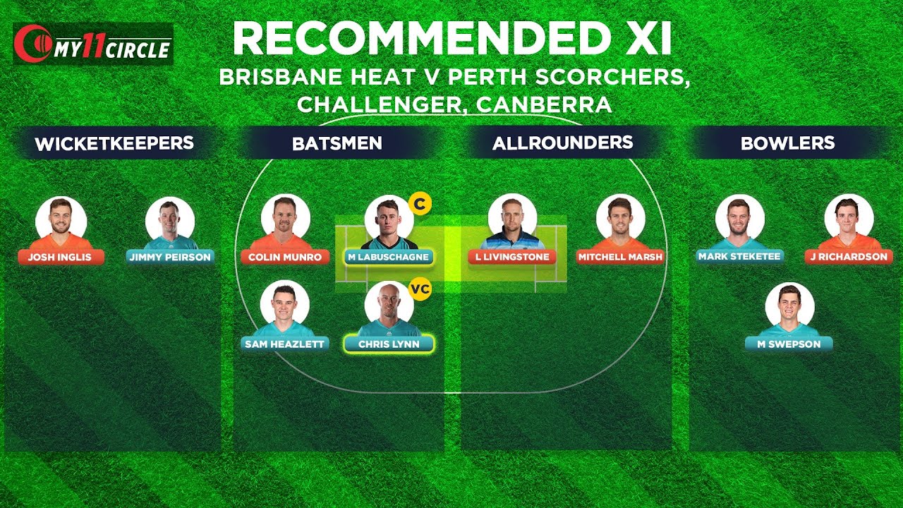 Fantasy Pick: Lead with Marnus Labuschagne and Chris Lynn as your captain and vice-captain