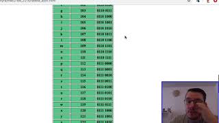 Aula 2 Parte 9 Variavel Tipo Char na Linguagem C