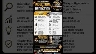 Induction vs Deduction in 30 Sec 🚀 | इसको मिस मत करना 2 No . पक्के । 🙄 #ugcnet2026 #dsverma