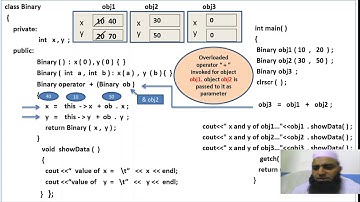 Returning Nameless Object From Overloaded Operator +