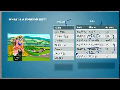 Video 10 What is a Foreign Key - Database Tutorial 10