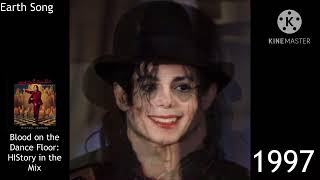 The Evolution Of Michael Jackson 1966 To 2009