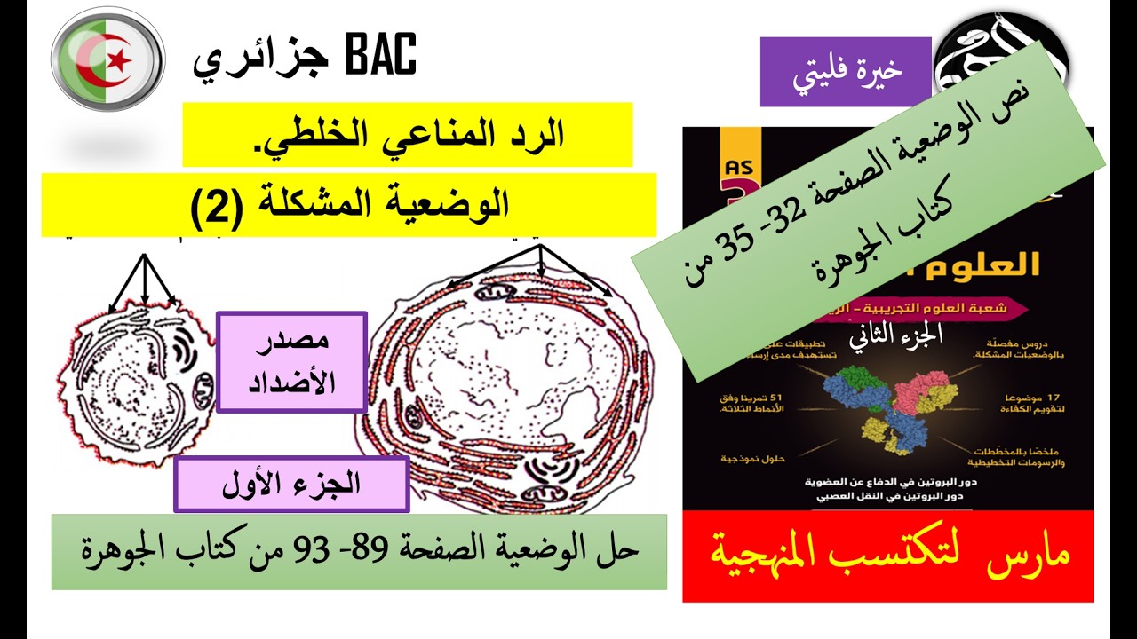 الجزء الأول من وضعية مصدر الأضداد