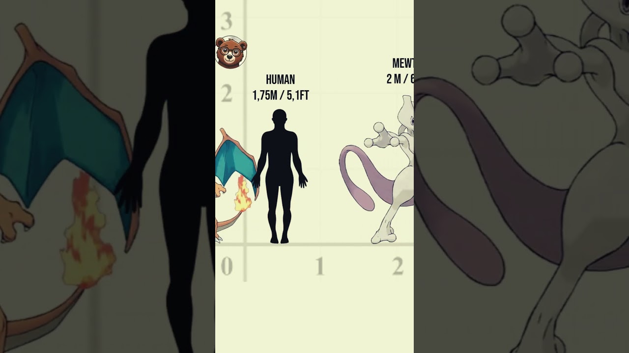 СРАВНЕНИЕ РАЗМЕРОВ: Гиганты мира ПОКЕМОНОВ