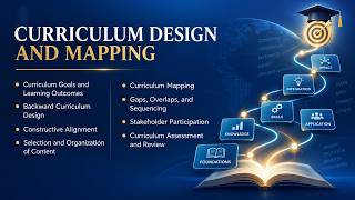 Curriculum Design and Mapping