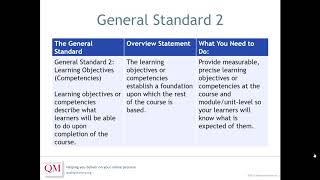 The Quality Matters Rubric