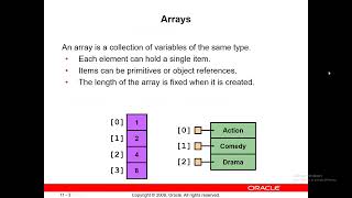 Data structure in Java Arabic  Strings & Arrays Part 2