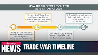 Timeline of the trade conflict between U.S. and China