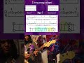 Non-traditional #guitar #tapping