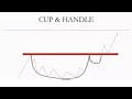 Cup and Handle Pattern | Inverted Cup and Handle Pattern | Forex Tea Cup