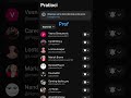 I am proving to all of you its real you sub to my i sub back #subscribe #viral #viralvideo #fypシ
