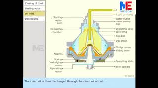 Purifier Sludge Discharge Operation