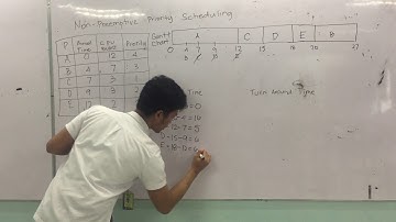 Non PreEmptive Priority Scheduling