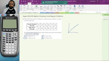 Problem 6, August 2016 Algebra I (Common Core) Regents Exam - JuanTutors.com