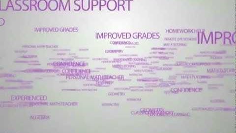 Completing the Square: Self Quiz 1