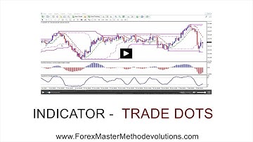 Forex Master Method Evolution INDICATORS - TRADE DOTS