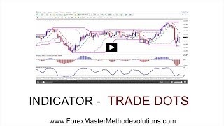 Forex Master Method Evolution INDICATORS - TRADE DOTS