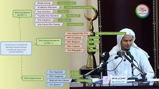 Имам Ахмад. Ханбалитский мазхаб - Шейх 'Амир Бахджат