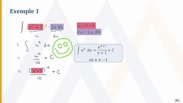 Intégration par changement de variable – Cas simples