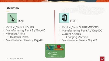 Oracle IoT Production Management and Fusion ERP Demonstration