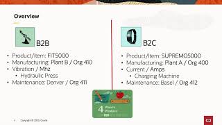 Oracle IoT Production Management and Fusion ERP Demonstration
