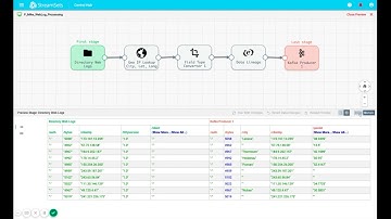 StreamSets Product Explainer: Preview Mode