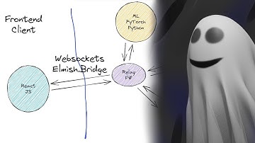 Intro To The Web Dev In F# Series