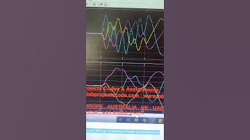 Fault Detection and Protection Strategy for Islanded Inverter-Based Microgrids - SIMULINK