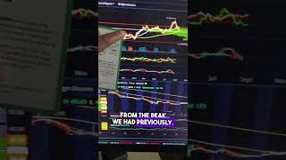 MGM Resorts - Bullish Continuation Pattern - Cup & Handle!