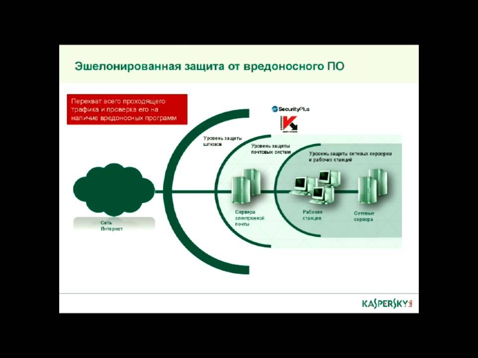 Защита корпоративной почты на примере решения SecurityPlus для почтового сервера MDaemon