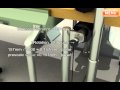 Length Measurement Using Counter Encoder Length Measurement Using Counter Encoder