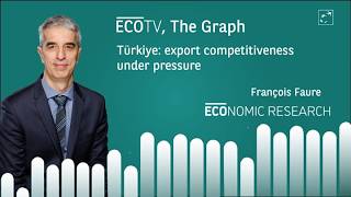 #Türkiye: export competitiveness under pressure