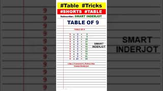 Table of 9, Learn Multiplication, 9 x 1 = 9 Multiplication | Smart Inderjot #shorts