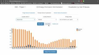 Data Visualization of US Energy Information & Administration