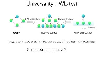 KDD 2023 - MGNN: Graph Neural Networks (GNN)