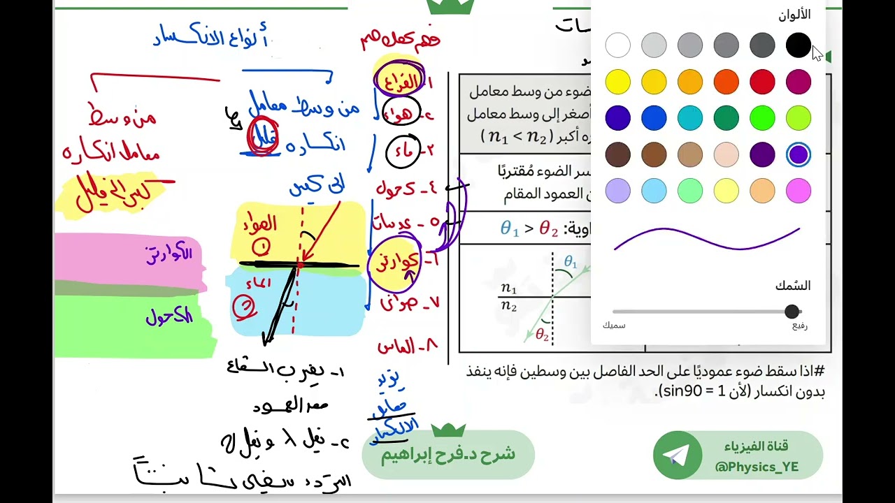 يلو للتحصيلي 2024 | تأسيس الفيزياء | {الانكسار}