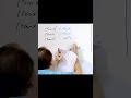 What is the Derivative of Trig Functions?