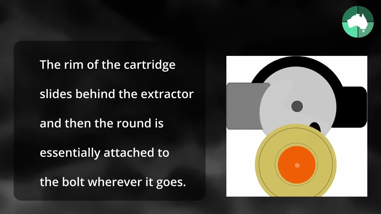 Push Feed vs Controlled Feed