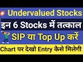 Top 6 Undervalued Stocks to buy now | Best 6 Oversold Stocks to buy now #undervaluedstocks