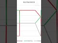 Project Ultimate F1 AI. Game 3 Episode 38. Explainer