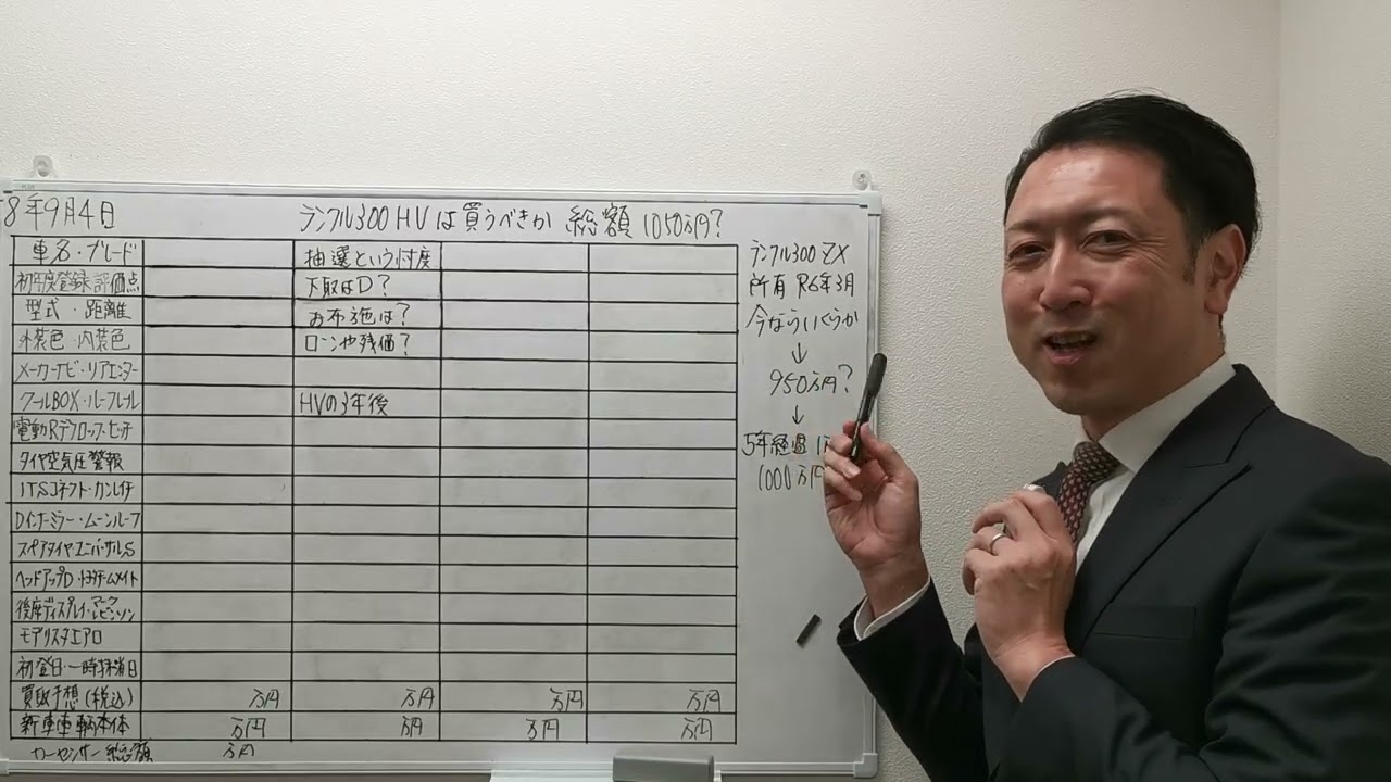 当選品(☝︎ ՞ਊ ՞)☝︎ I won the lottery] Would you buy a Land Cruiser 300 HYBRID? - YouTube