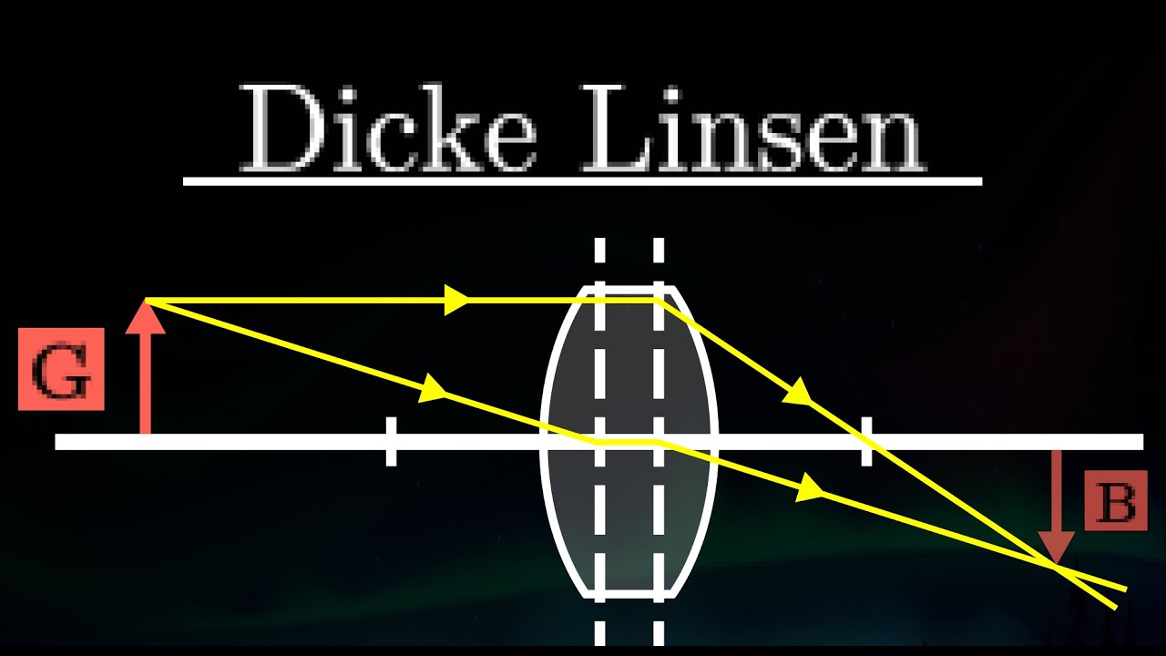 Linsen Basiskurve 8.7 Auch 8.6 Tragen Dicke Linsen - Hauptebenen, Bildkonstruktion, Strahlengang (Physik