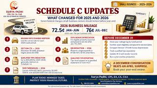 5 Schedule C Tax Changes for 2026 Owners Must Know