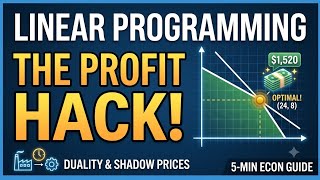 Linear programming : Mathematics For Economist-II