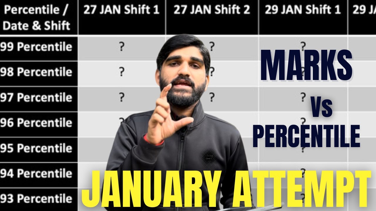 Accurate Marks Vs Percentile For JEE Main 2024 JANUARY Attempt Marks Accurate Marks Vs Percentile For JEE Main 2024 JANUARY Attempt Marks
