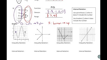 Domain, Range, and Evaluating Functions