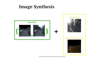 SurfelGAN: Synthesizing Realistic Sensor Data for Autonomous Driving