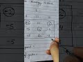 Game theory- with pure strategy method OR subject #shorts #students #study #support