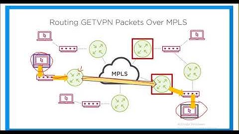 CCIE Sec Part 14   GET VPN